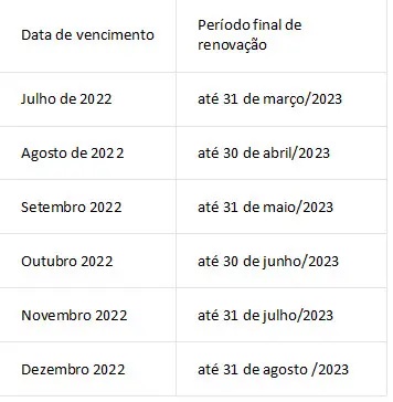 Novo mutirão para renovação de CNH em SP